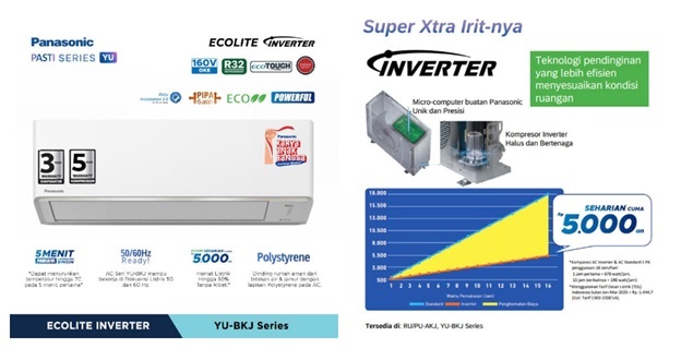Mengenal Panasonic Inverter YU Series